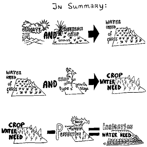 Εικόνα επιλογής