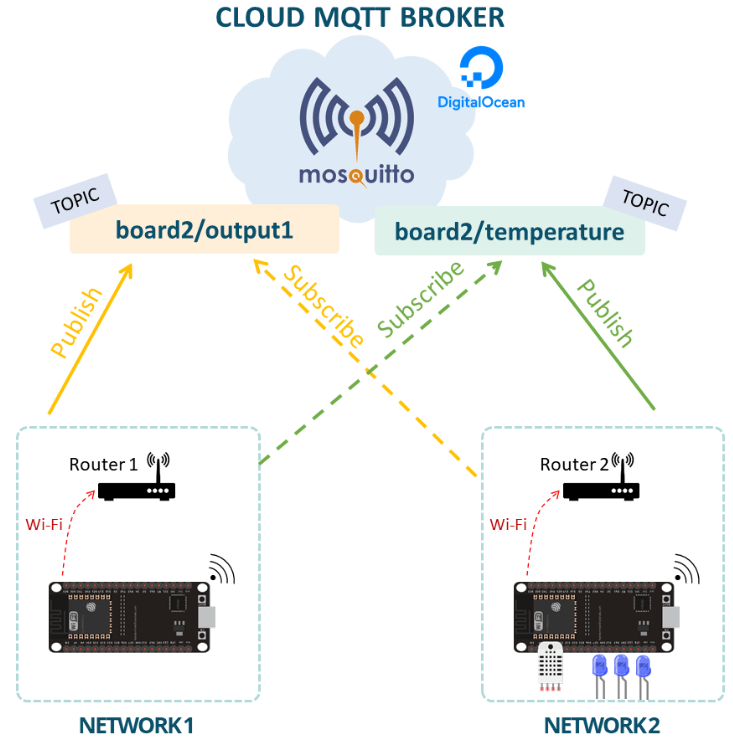 Εικόνα επιλογής
