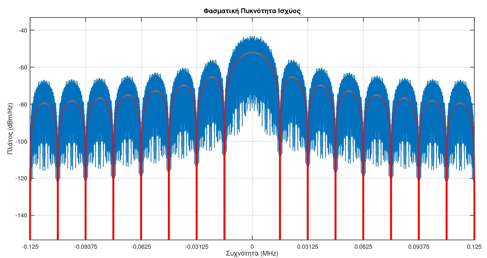 Εικόνα επιλογής