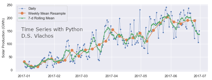 Εικόνα επιλογής